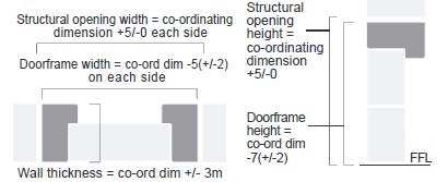 Door Frame Size